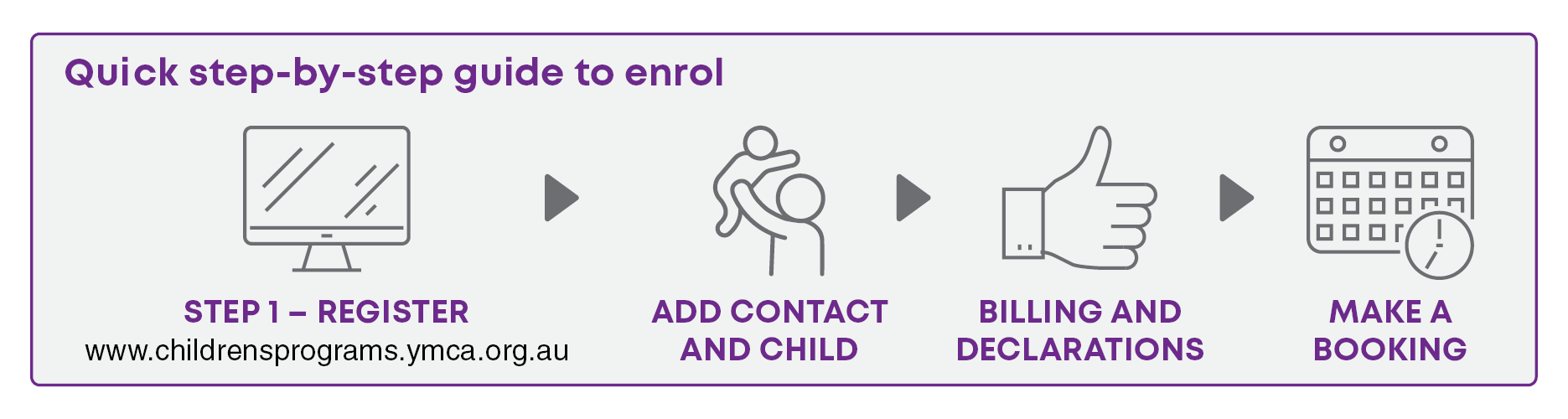 Quick 4-step enrolment guide mini infographic for OSHC at the Y Victoria